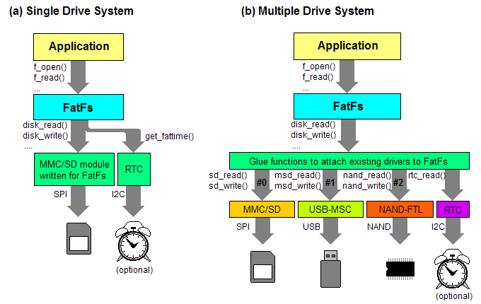 functional diagram