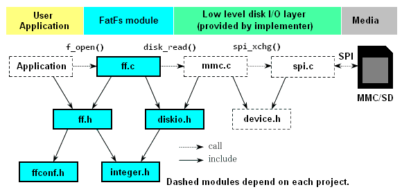 dependency diagram